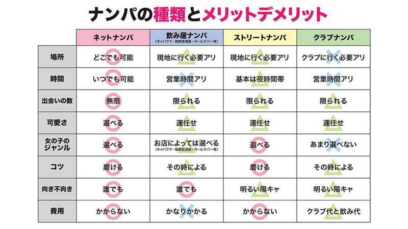 【衝撃の98%が成功】波多野結衣の『How to学園』でマッチングアプリを制覇せよ！絶対に抜けるナンパテクニック大公開【即ハメ中出し4K】 - 画像5